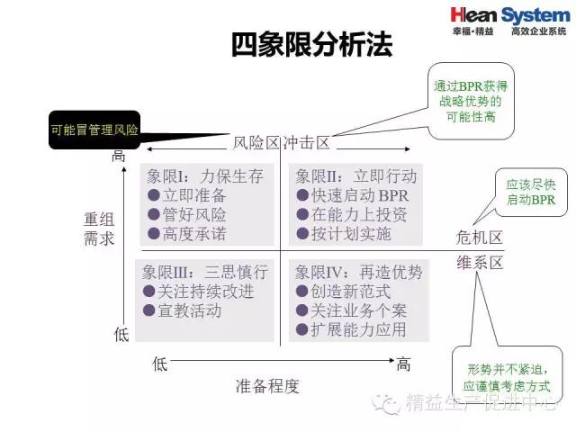 「精益学堂」精益老师常用方法和工具（五）