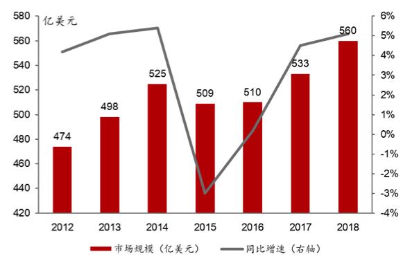 长电科技:华为受挫后,背靠中芯国际的长电科技现在怎样了?