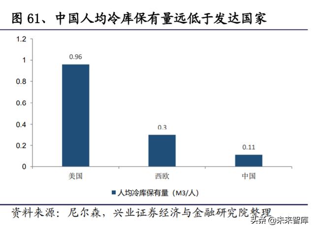 生鲜行业深度报告：日本生鲜小业态及到家业务的启示