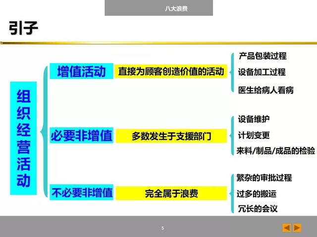 「标杆学习」八大浪费培训课件，建议收藏