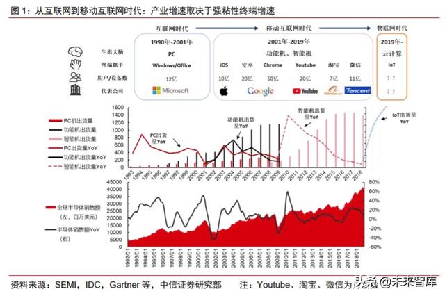智能音频行业研究与投资策略：物联时代风口，智能音频爆发