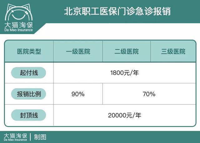 谨慎选择医保定点医院，小病尽量不去大医院，医保卡你真会用吗？