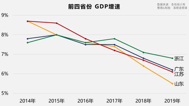 山东，怎么成了地域黑的新目标？