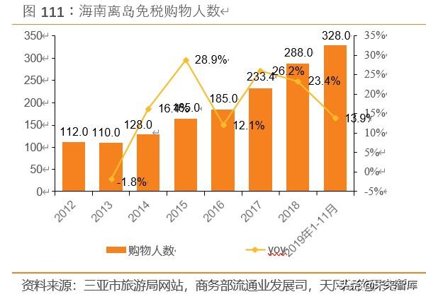 免税品行业深度报告：中韩免税市场比较研究与启示