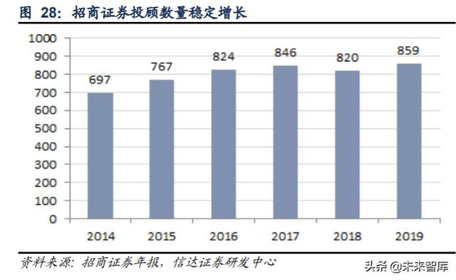 招商证券深度解析：投行与机构业务并举，“大招商”蓄势待发