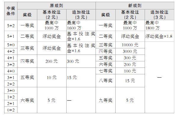 彩票小白如何上手？1分钟教会你玩彩票