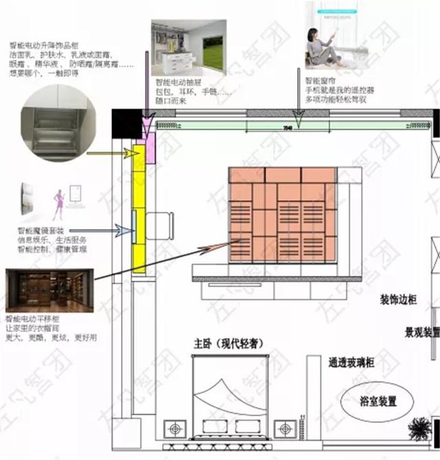 被施了魔法的家具——智能家具带给人们超凡体验