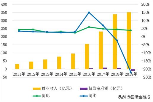瑞康医药实控人之子低价“独吞”13亿元定增