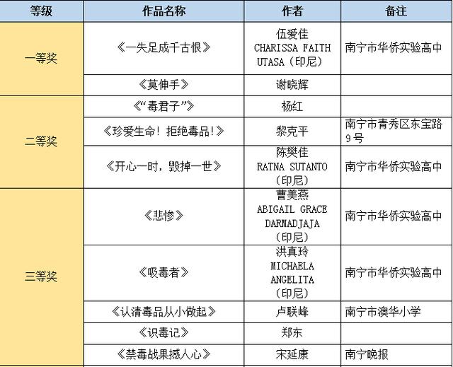 ������Ʒչح�����ģ��þ�ͷ���ݽ���������