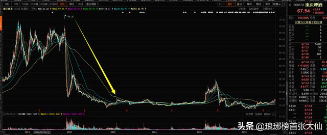 10年前因“疫苗”而一地鸡毛的重庆啤酒，股价再