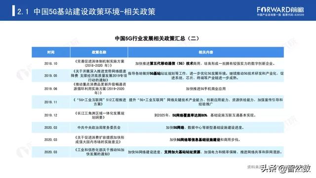 5Gй5Gվҵ棨2020