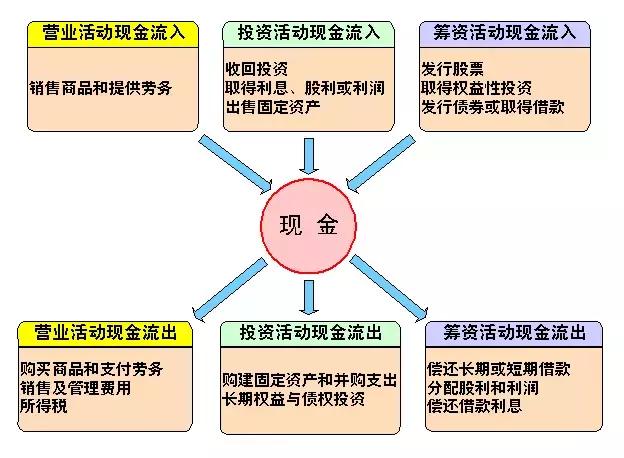 会计不容错过！通俗易懂的财务报表分析解读（纯干货，深度总结）