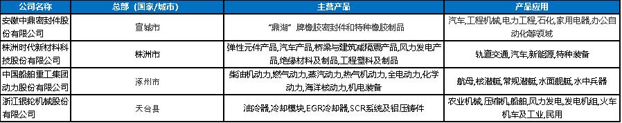 2020年軌道交通關(guān)鍵零部件及材料企業(yè)名錄大全