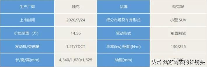 7月新车回顾：成都车展如期而至 车企开始放飞自我了？