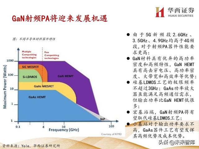 5G产业链专题报告：121页深度解析射频PA行业投资机会