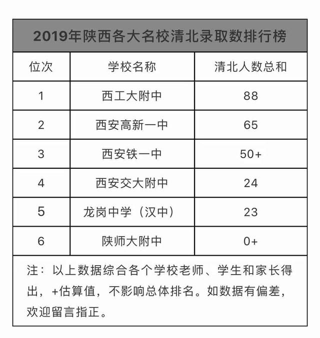 2020年陕西高考省内各大名校成绩汇总