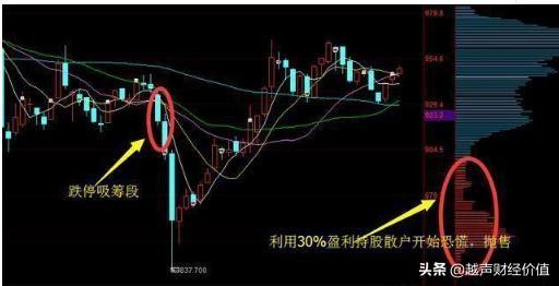终于有人发声了：大盘再度进入深度熊市的可能