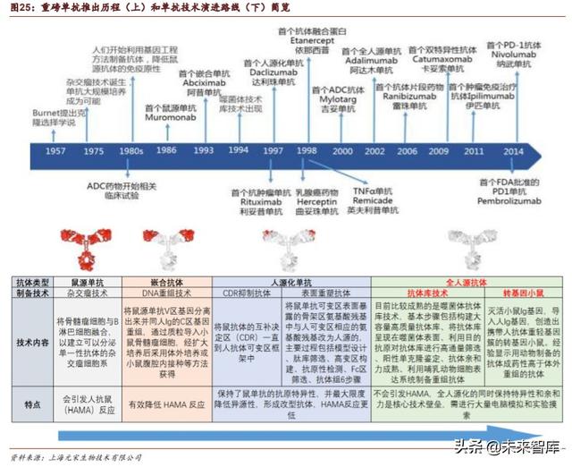 医药生物行业专题报告：Biotech崛起的确定性分析
