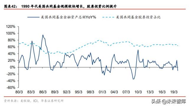 金融行业“双循环”投资策略：构建双循环体系，迎接证券化时代