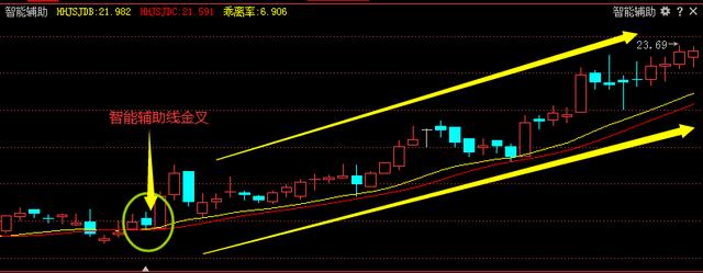 “退可守，进可攻”，死记这七大抄底技巧，简
