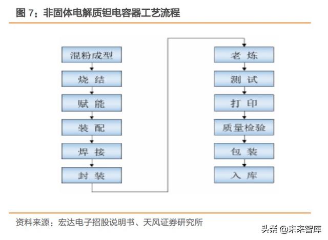 钽电容深度报告：军用持续高景气，民品缺货涨价、加速进口替代