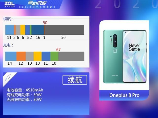 九款旗舰手机年中横评 竟没有一款绝对完美