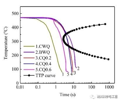 湖南大学蒋福林团队：新型淬火工艺，降低7系铝合金残余应力