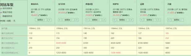 当2.0T已经成为大排量的这个时代 高性能车型哪家强？