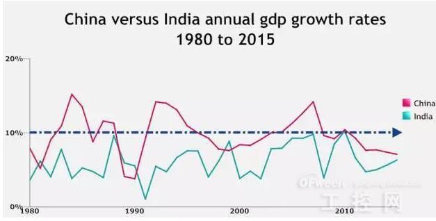 世界经济怎么啦？(四)金砖四国