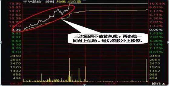 一代“股神”的陨落：像“麻雀”一样炒股,坐着