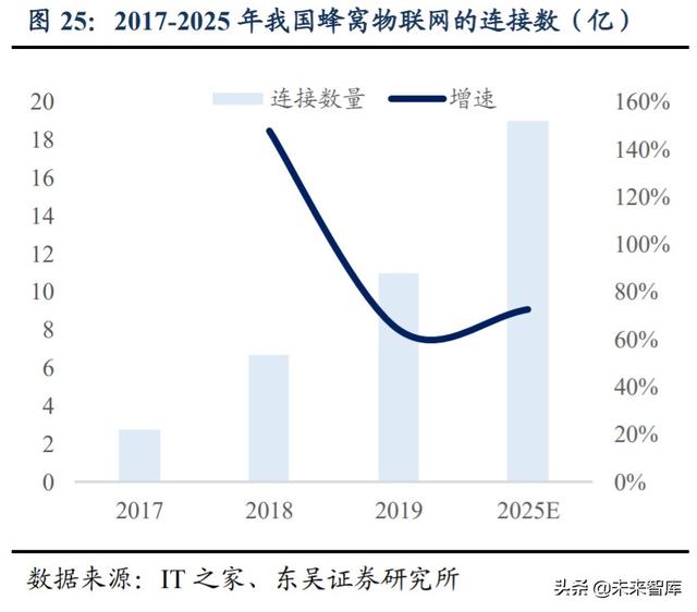 公用事业行业深度报告及投资机会分析：科技赋能改造传统行业