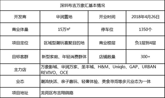 半个松山湖给了华为人，为什么还栓不住这群深圳人的心？