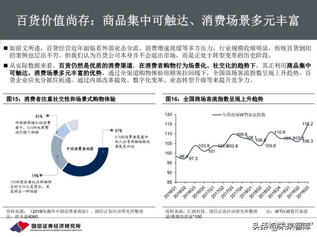 百货行业深度报告：把握消费回流趋势，关注区域龙头转型成效