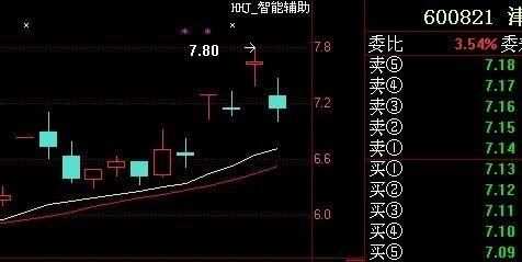 “退可守，进可攻”，死记这七大抄底技巧，简