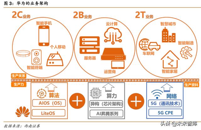 华为深度解析：华为，无边界扩张的科技巨头