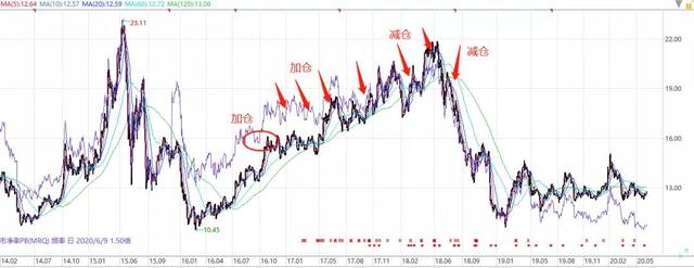 PB\u002FROE：基于不确定性定价的价值投资策略