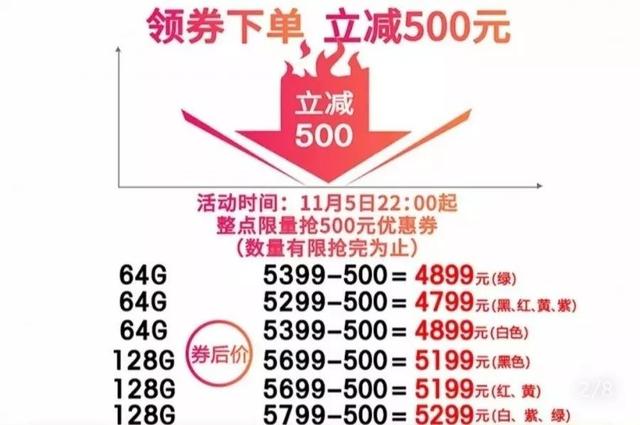 最低只要8块钱就能买到！iPhone 双11最强购买指南