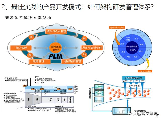 新产品开发及产品战略规划，个人归档资料分享121页ppt