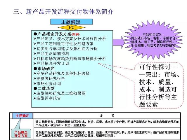 新产品开发及项目管理流程介绍，看完希望少踩几个“坑” ！