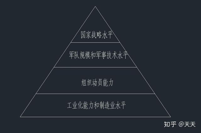 中国和印度的军事实力究竟如何？