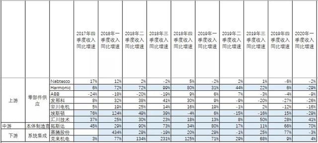 工业机器人产业链，行业长期发展的宏观因素是