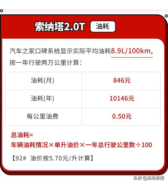 只要16万多点就能拥有一台B级轿车，新款索纳塔保养费如何？