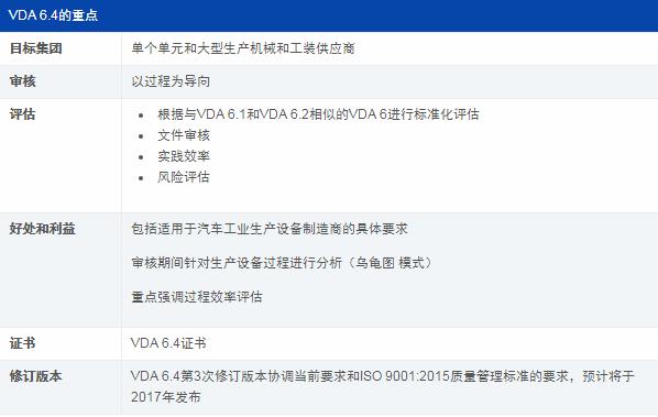 解读VDA6汽车行业的质量管理体系