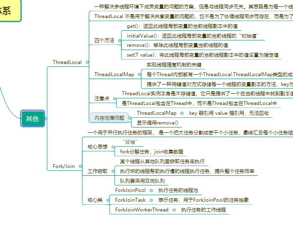 一张图就可以完美解决Java面试频次最高、GG最高的题目！快点收藏