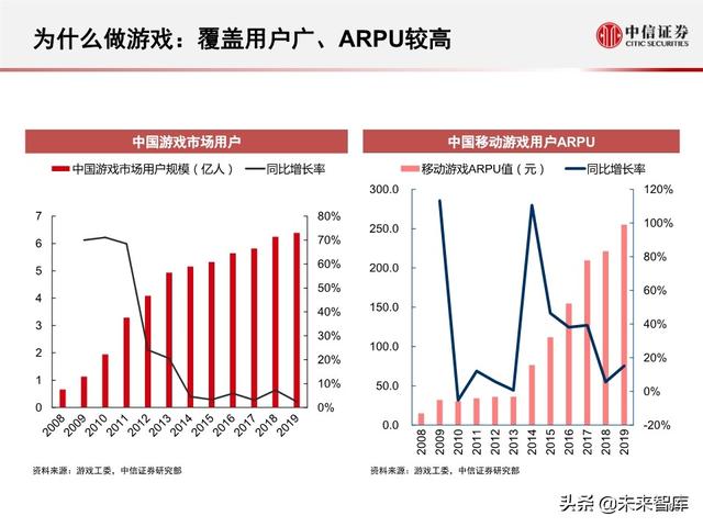 字节跳动深度剖析：过去高成长，未来靠什么