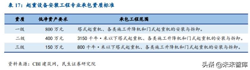 塔机租赁行业深度报告：装配式建筑引领变革，集中度提升利好龙头