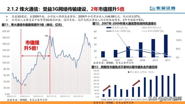 通信行业中期策略：把握科技新基建的主旋律