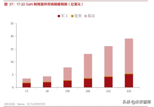 化合物半导体材料行业专题报告：GaAs，GaN，SiC