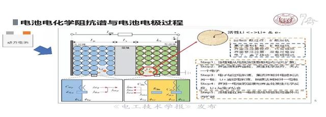 同济大学戴海峰：动力电池电化学阻抗谱—原理、获取方法及应用