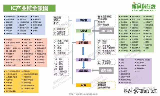 100大产业链全景图（高清大图）——满满的干货哦